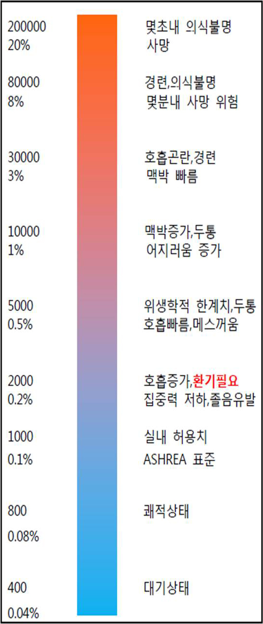 그림5 co2농도.jpg